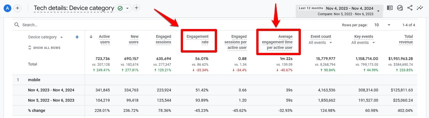 Additional comparison metrics