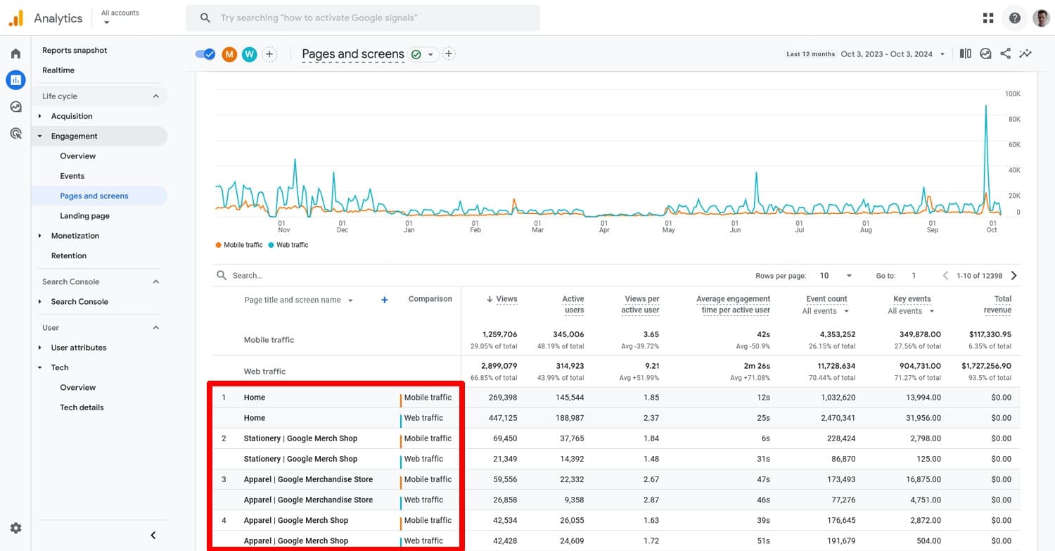 Compare mobile and desktop page traffic in Google Analytics