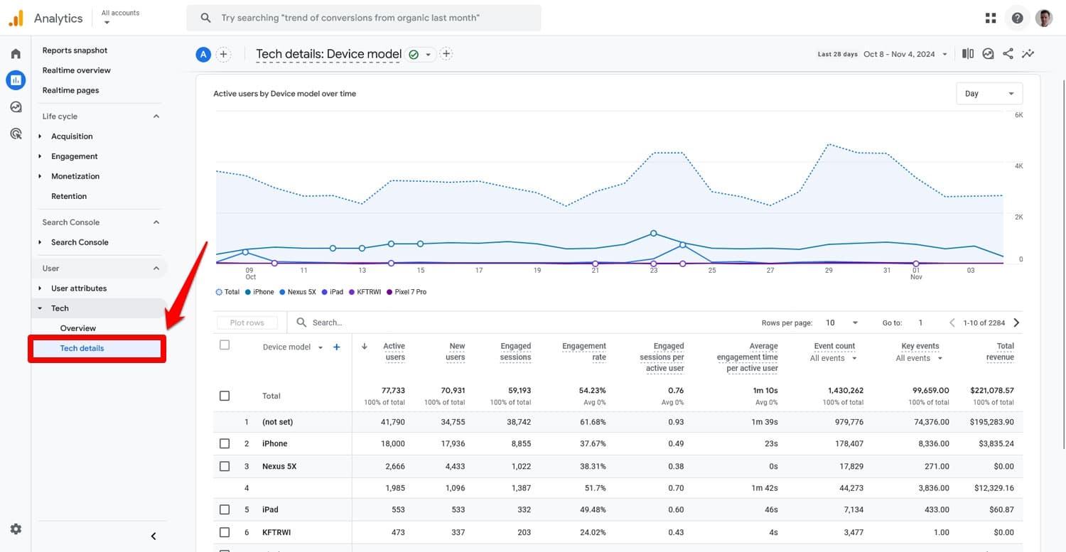 Google Analytics tech details menu