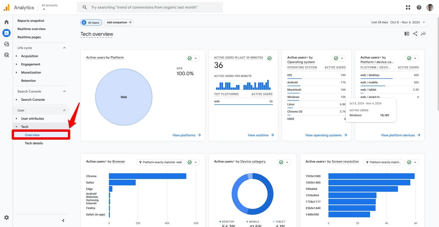 Google Analytics tech overview