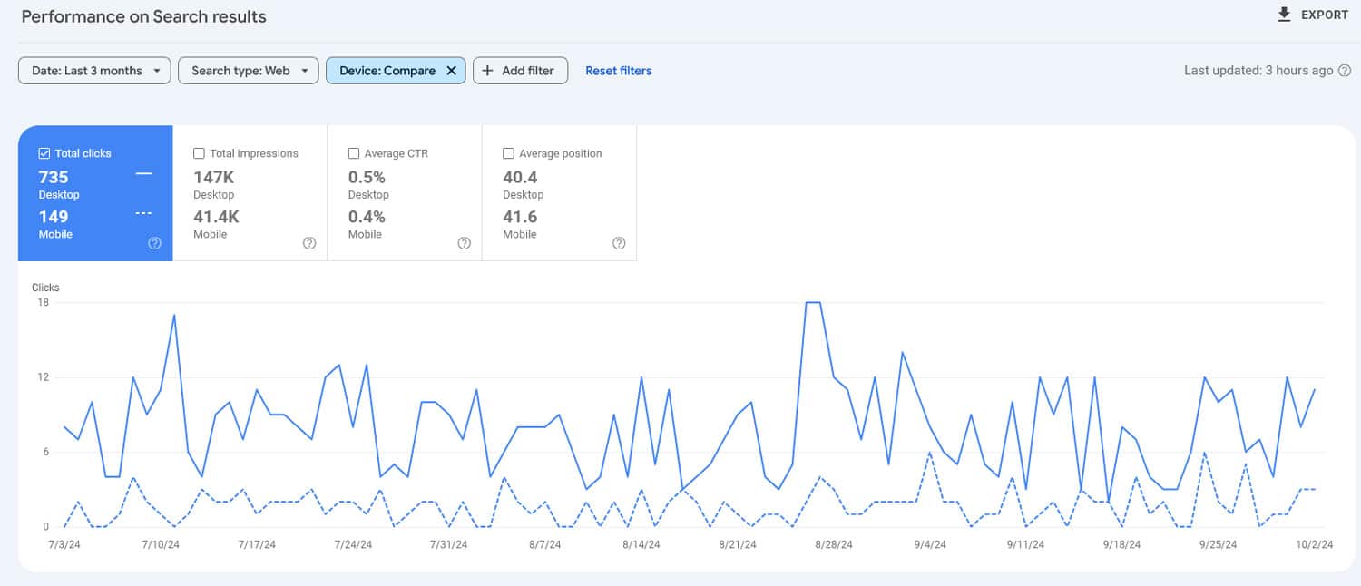 Google Search Console mobile vs desktop comparison