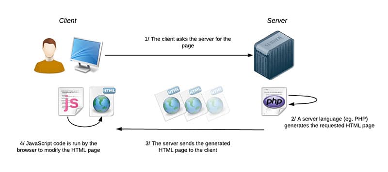 how does caching work