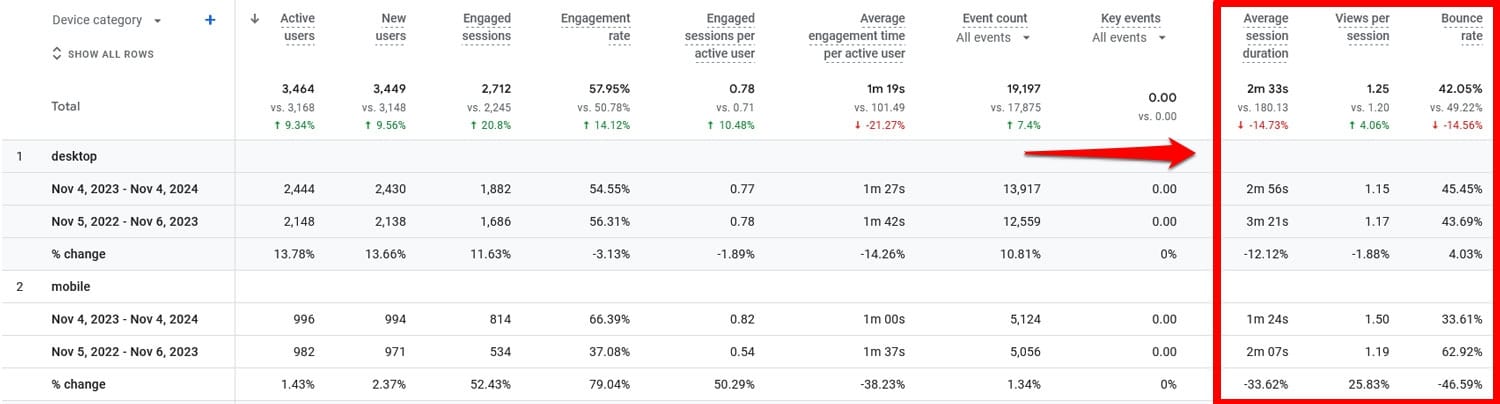 New user behavior metrics