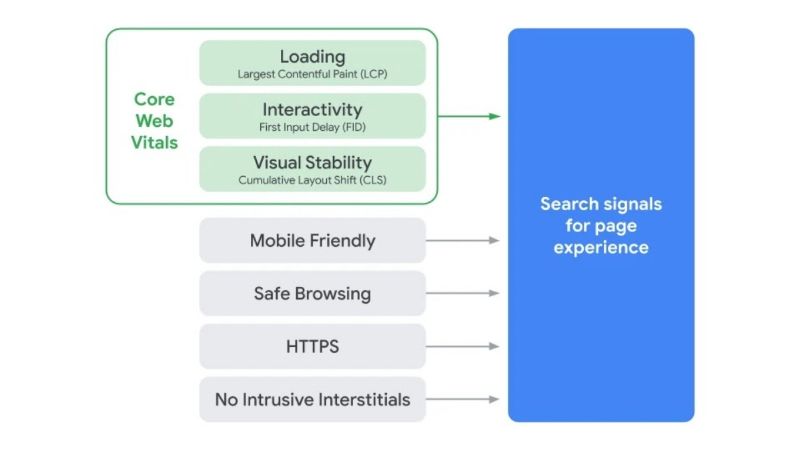 page experience signals