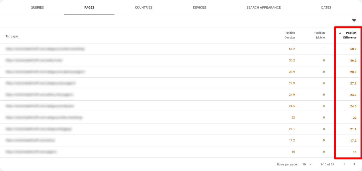 Page rank comparison in Google Search Console