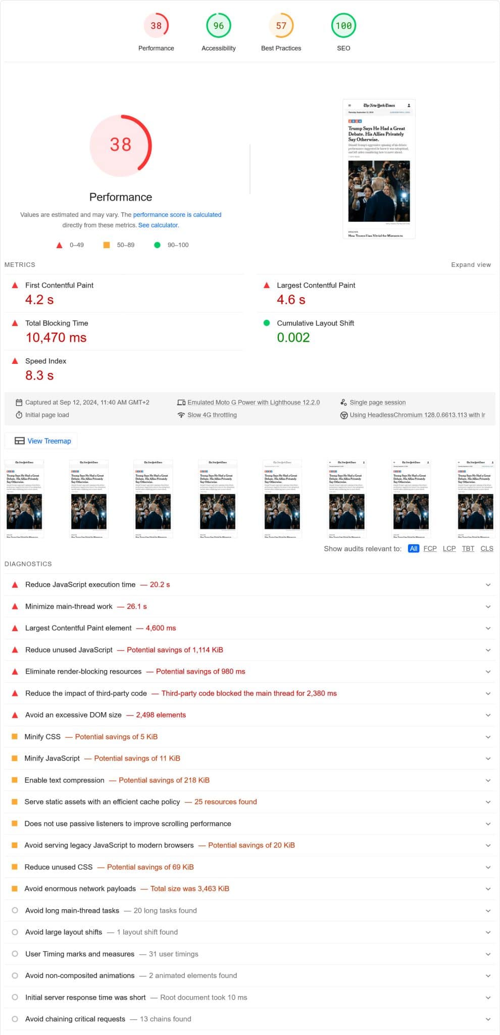 PageSpeed Insights performance test results