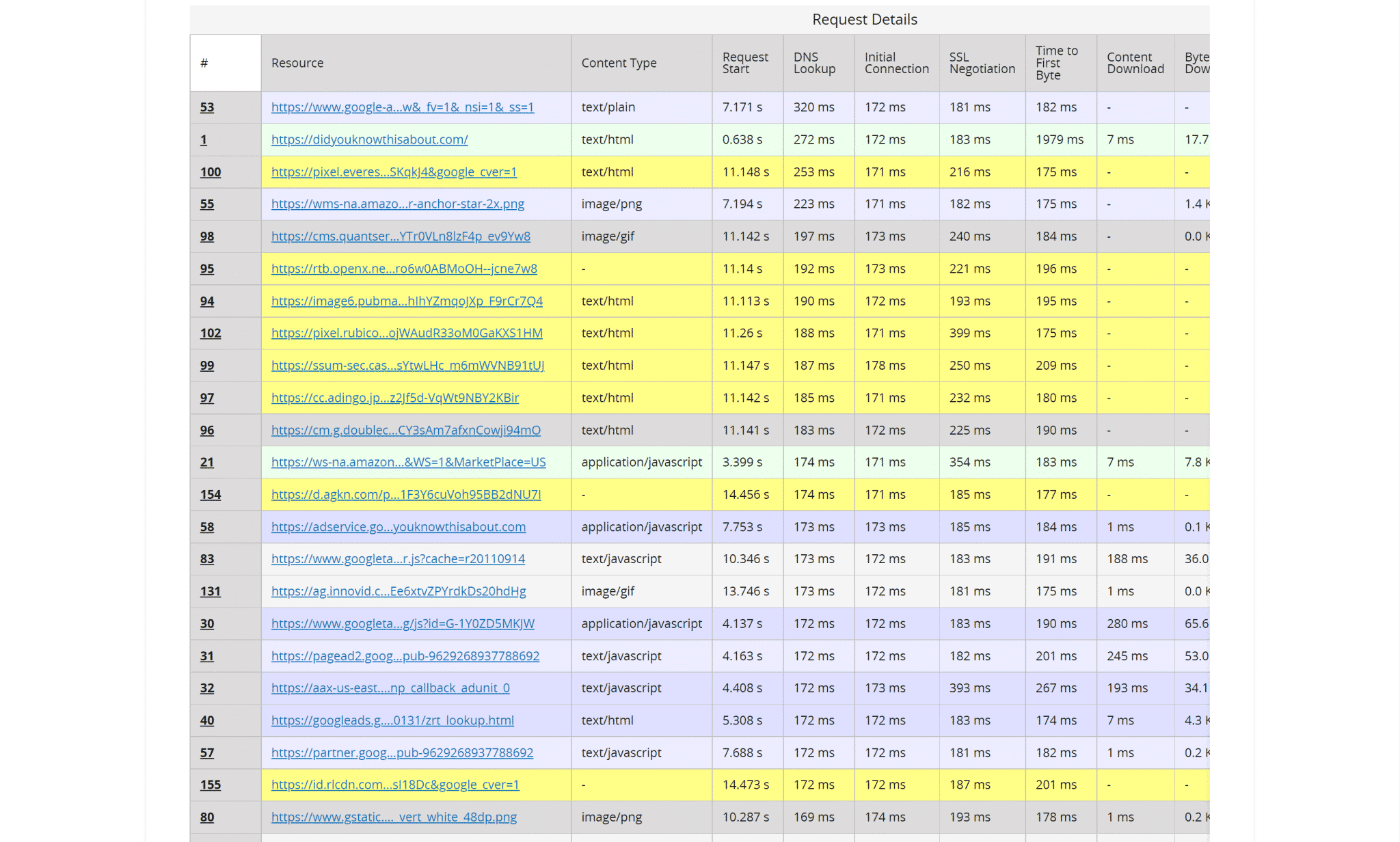 before wp rocket webpagetest dns lookup