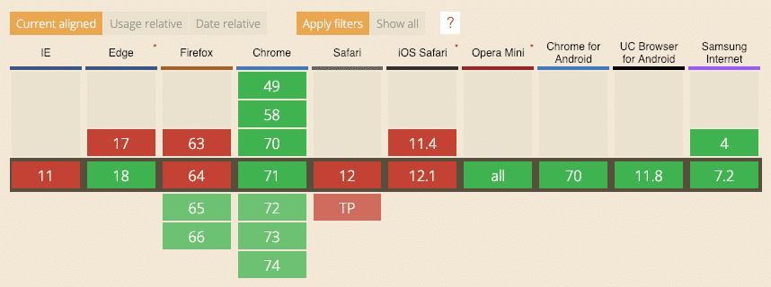 Which browsers support WebP images?