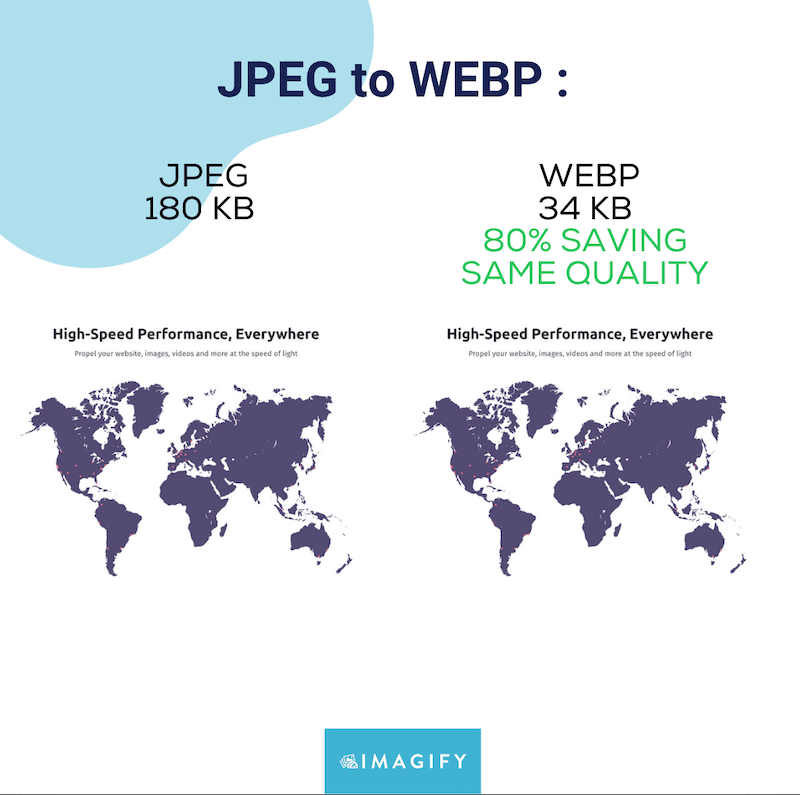 Compressed images with Imagify: quality unchanged - Source: Imagify
