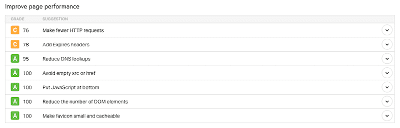 Tips for improving the page performance  - Pingdom
