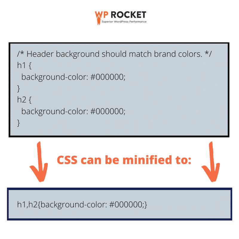 Example of code optimization before launching your site - Source: WP Rocket
