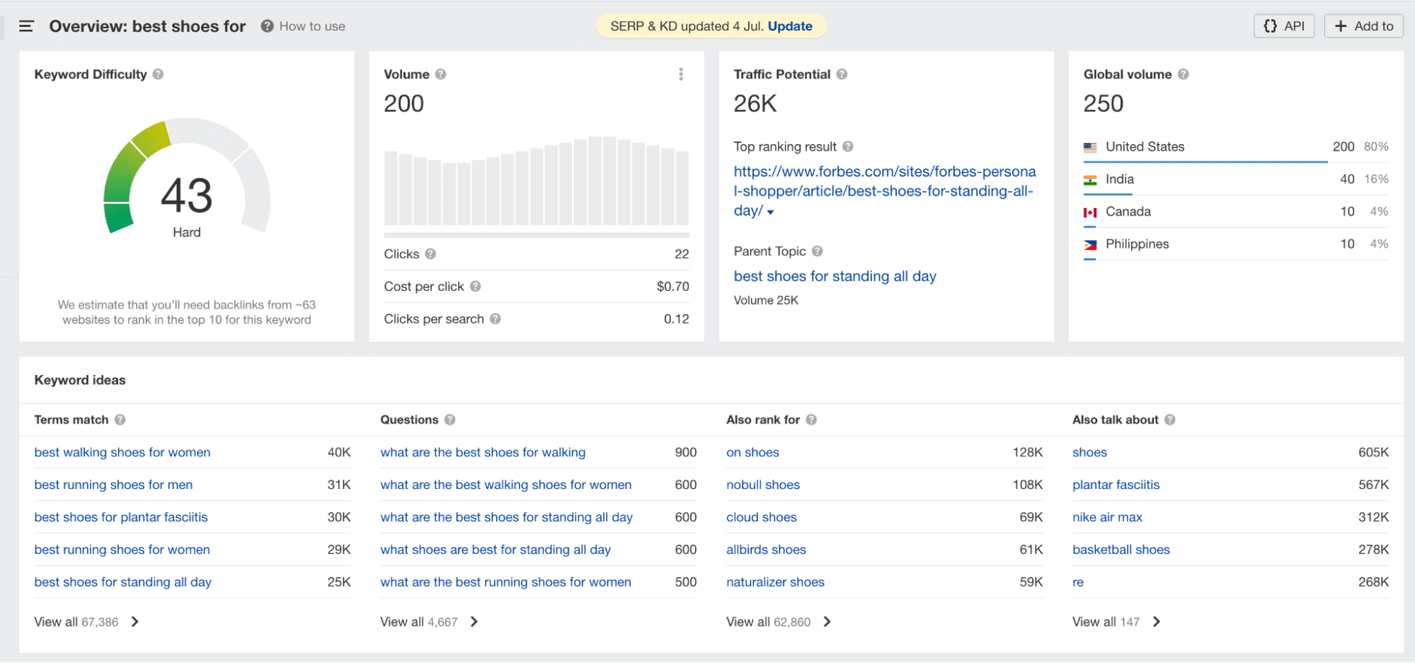  Use a tool like Ahrefs or SEMrush to find low-difficulty keywords
