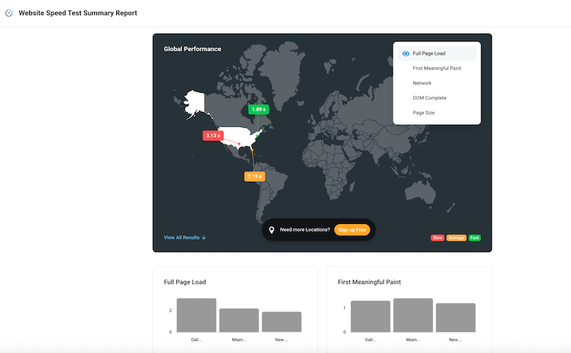 Geographical performance test - Source: Dotcom-tools
