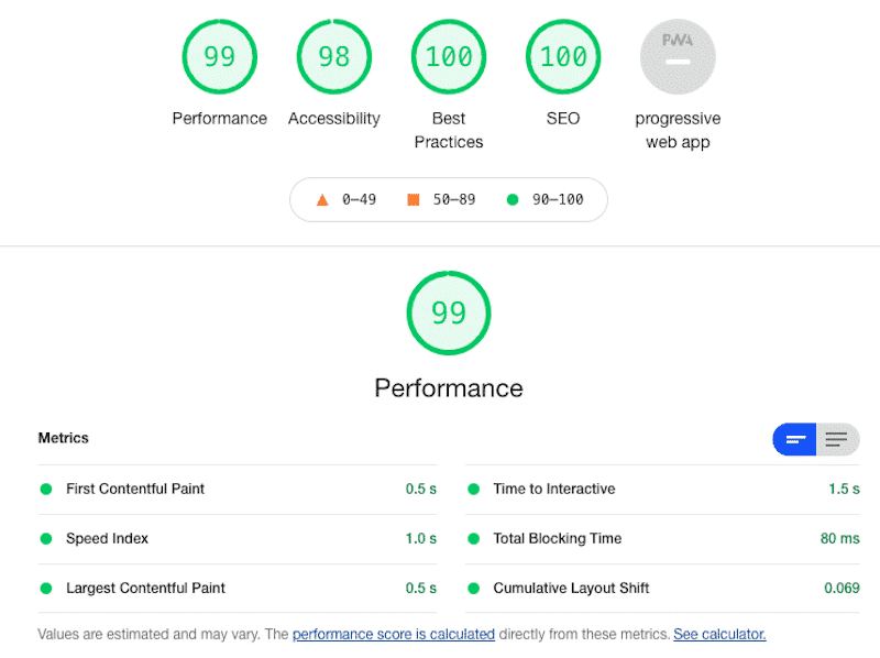 Google Lighthouse Report – Source: Lighthouse report from Google Chrome Dev Tools