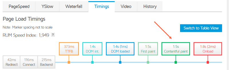 First Contentful Paint in GTMetrix’s Timings tab