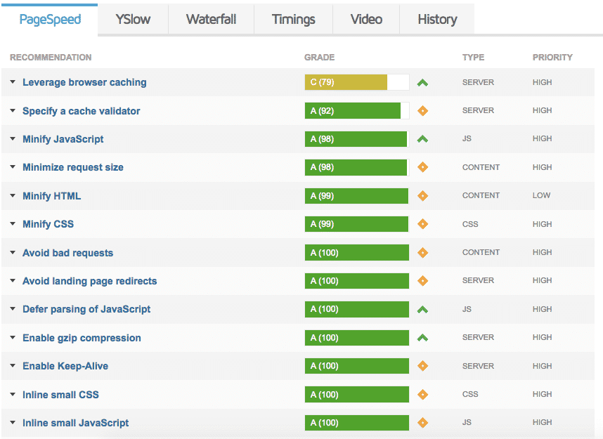 PageSpeed tab withing the GTMetrix report