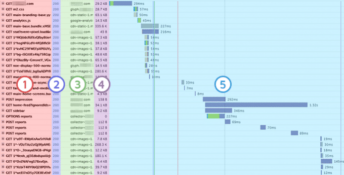 GTMetrix Waterfall chart: columns