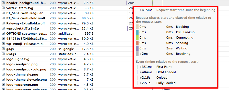 GTMetrix Waterfall: load time breakdown