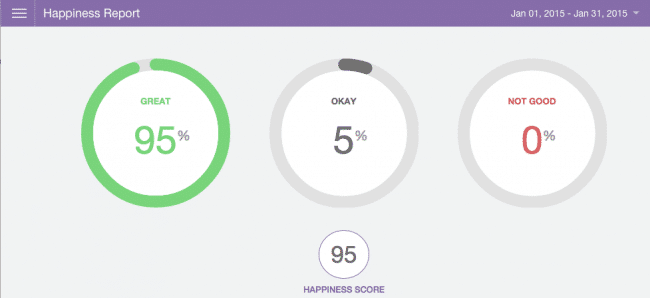 happiness-report