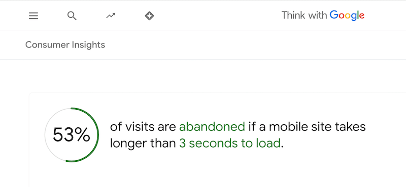 How a slow website makes customers leave - Source: ThinkwithGoogle
