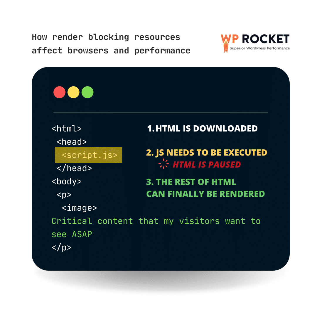 How render-blocking resources affect browsers
