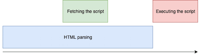 How the defer attribute works – source: javascript.plainenglish