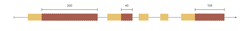 Identifying Blocking Time for each Long Task (TBT) – Web.Dev