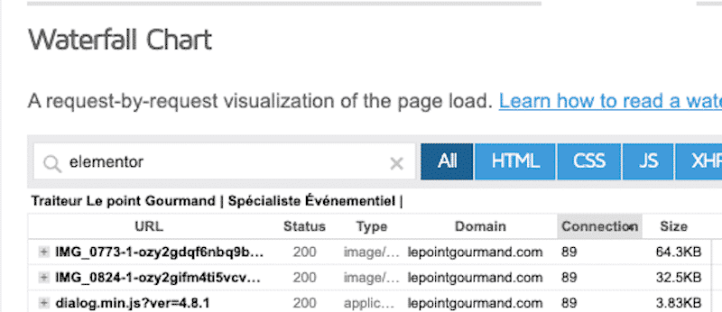 Identifying the heaviest files by plugin — Source: GTmetrix 
