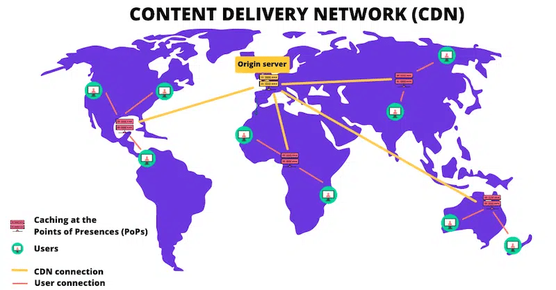 International visitors can load the content  from the nearest server - Source: RocketCDN
