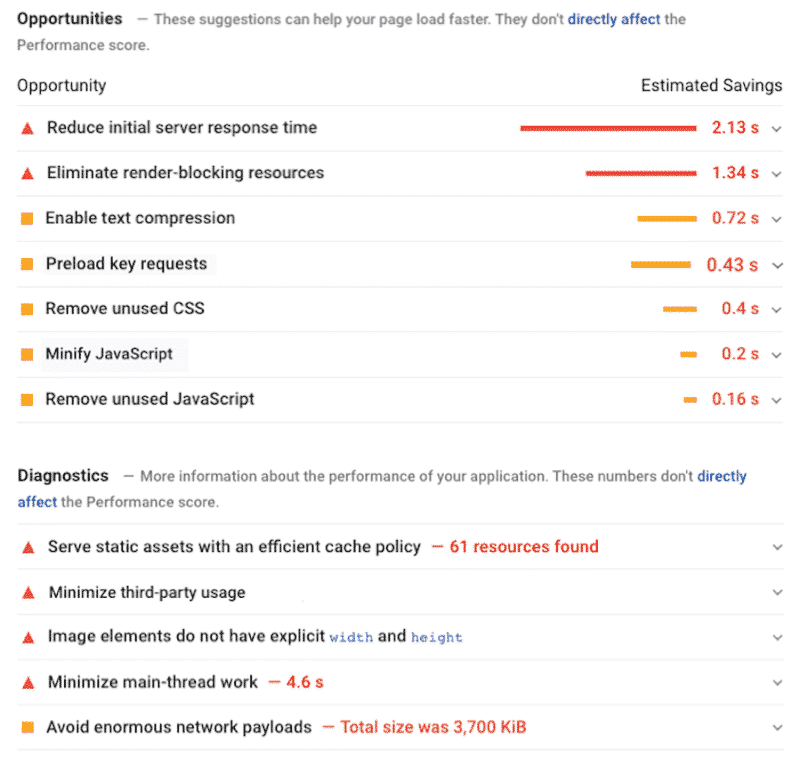 Issues identified by Lighthouse and areas of improvements (extract) – PSI