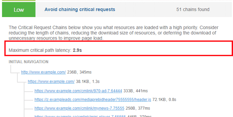 Max. critical path latency - Source: GTmetrix
