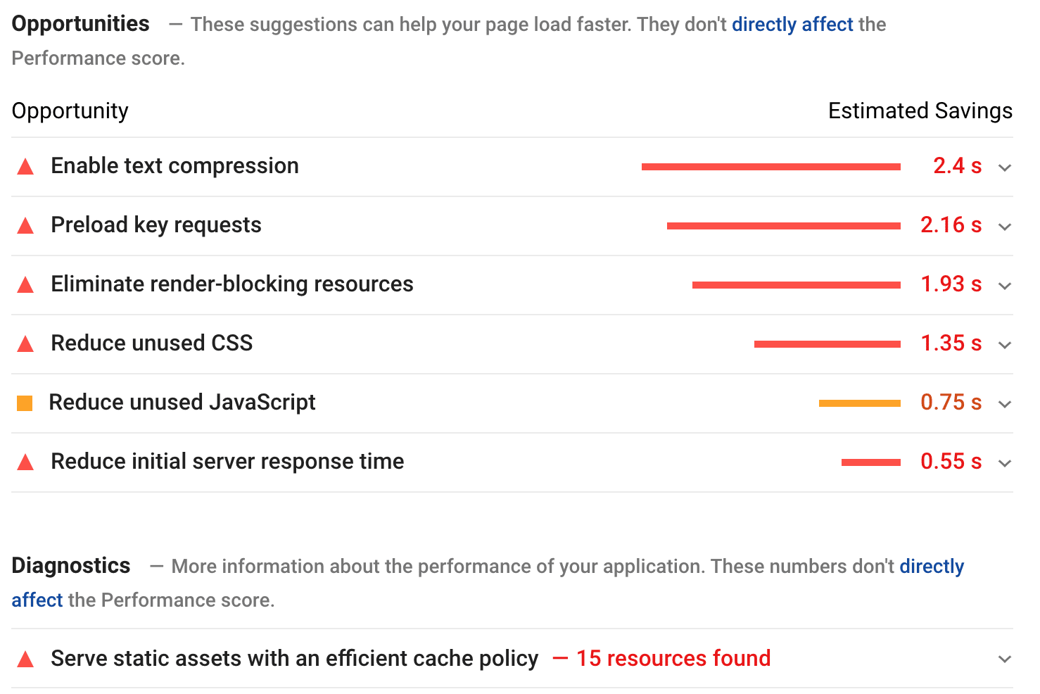 Opportunities and Diagnostics section when OceanWP is activated - Source: PSI on mobile