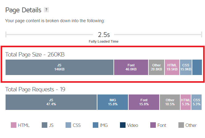 Total page size - GTmetrix