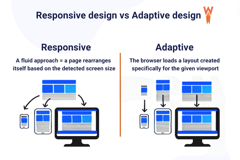 Responsive design vs dynamic serving