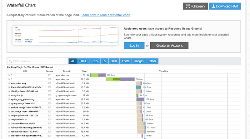 Waterfall Chart showing the list of the request over a Timeline - GTmetrix