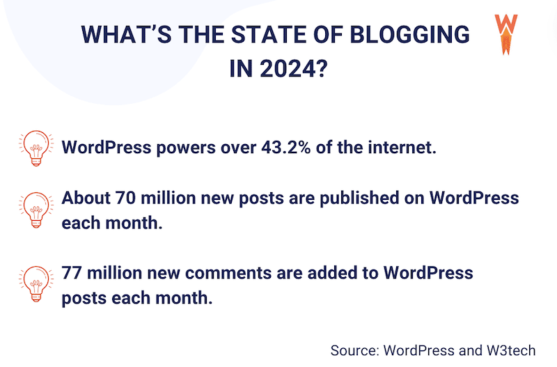 WordPress in a nutshell - Source: WordPress.org and W3Tech