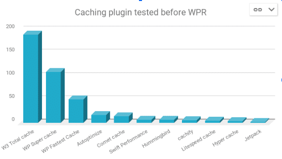 Which WordPress cache plugins alternatives exist?