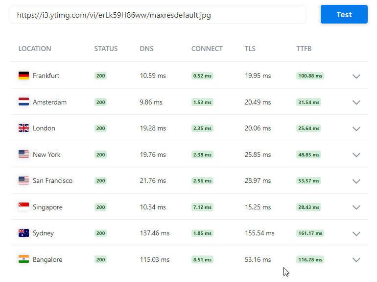 YouTube CDN test results
