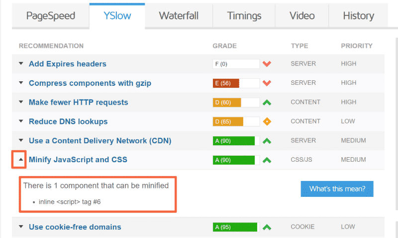 Website speed test on Yslow